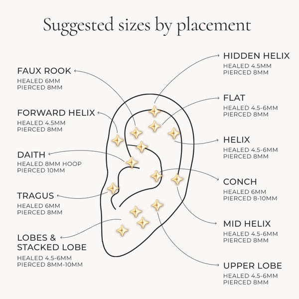 Ear_Diagram_-_Desktop-Astrid & Miyu