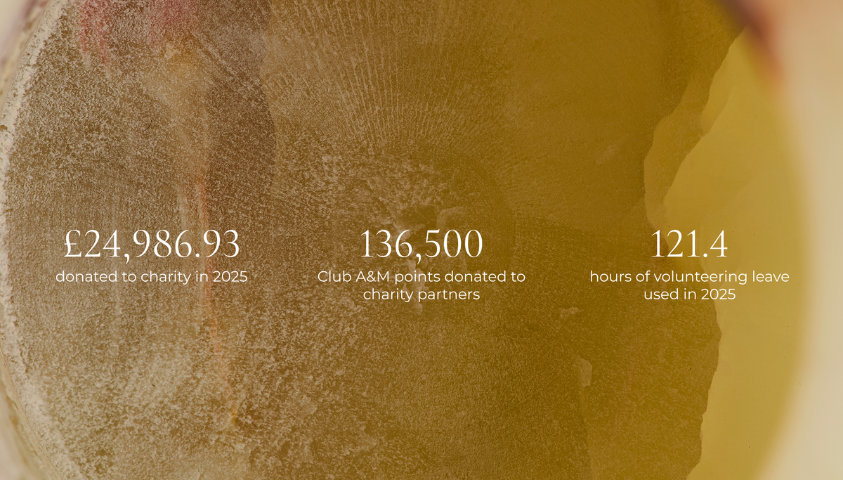Charity_Stats_-_Landscape_Hero_Desktop-Astrid &amp; Miyu
