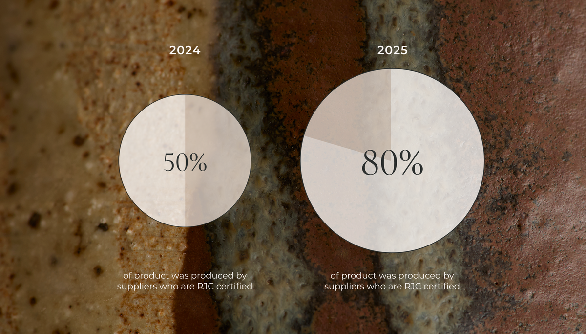 Suppliers_Pie_Chart_-_Desktop_c66ef7cf-a3bc-4419-8f47-7028a211c90f-Astrid &amp; Miyu